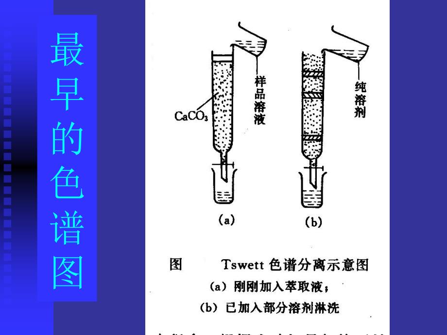 气相色谱法课件_2_第2页