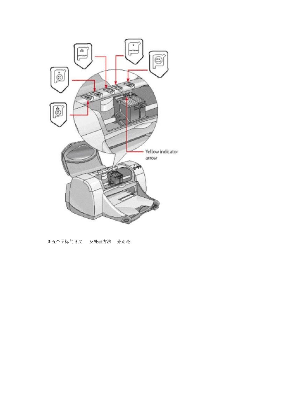 hp1180C墨盒灯含义_第2页