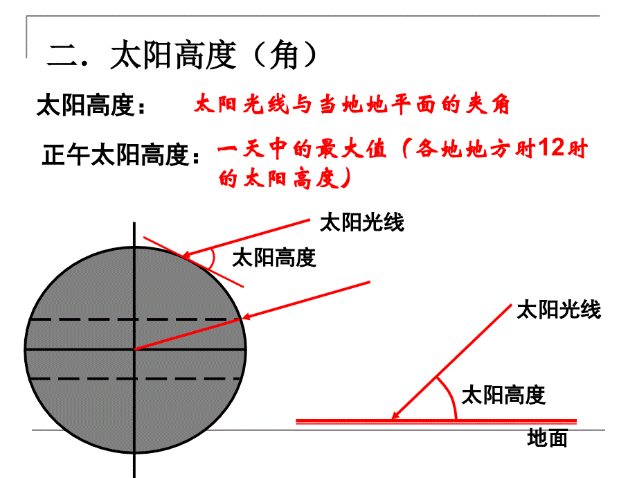 地球运动课件_第3页