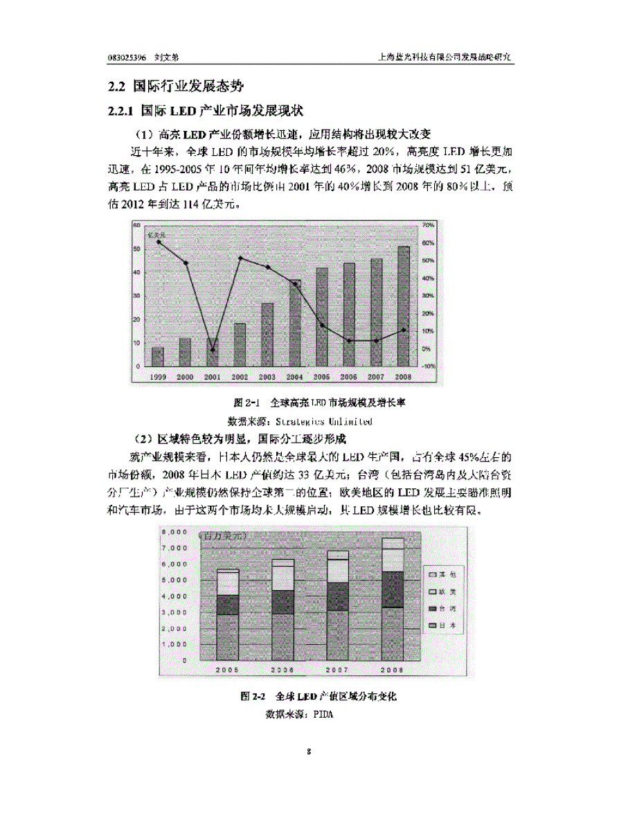 上海蓝光科技有限公司发展战略研究_第3页