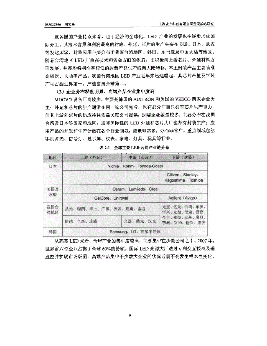 上海蓝光科技有限公司发展战略研究_第4页