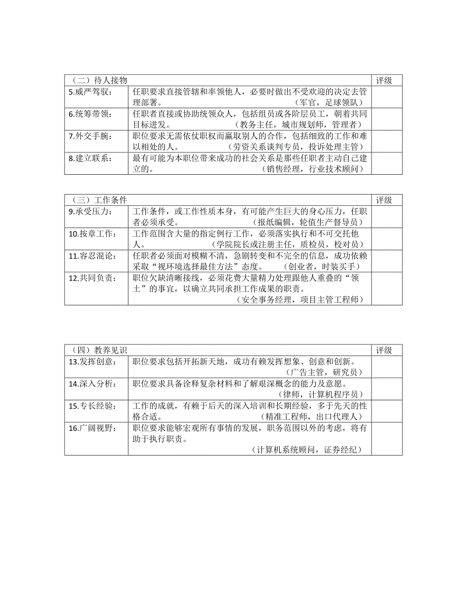 岗位特质梳理表_第2页