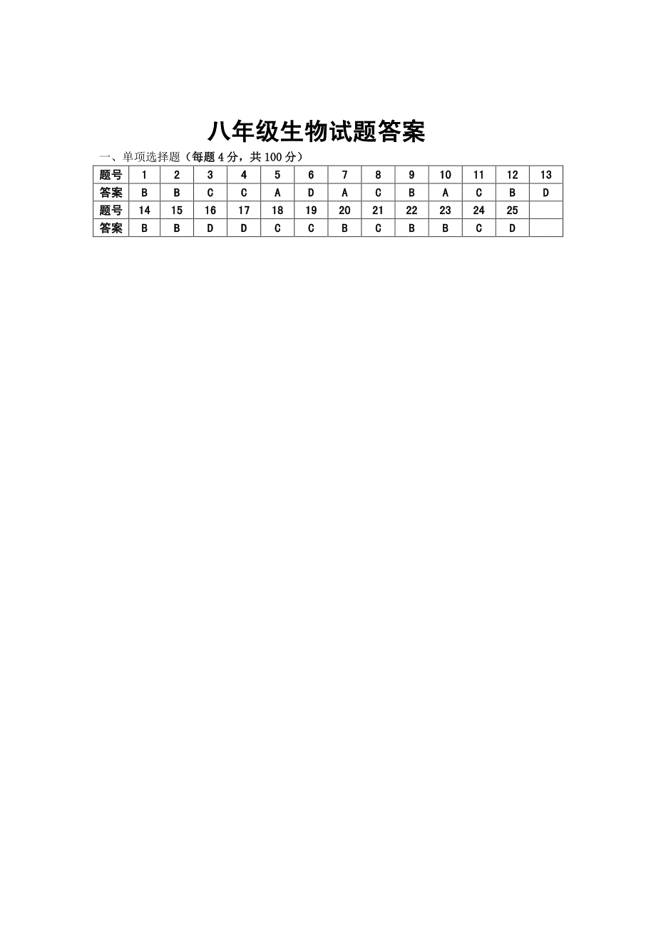 广东省东莞市中堂星晨学校2015-2016学年八年级上学期期末模拟生物答案_第1页