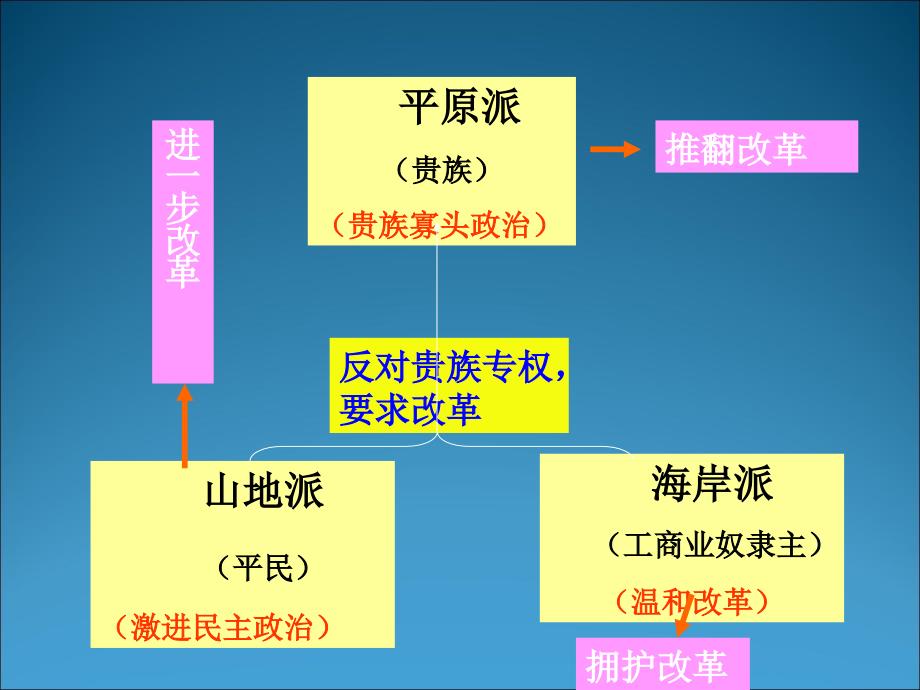 雅典民主政治的奠基石（梭伦改革的影响）_第2页