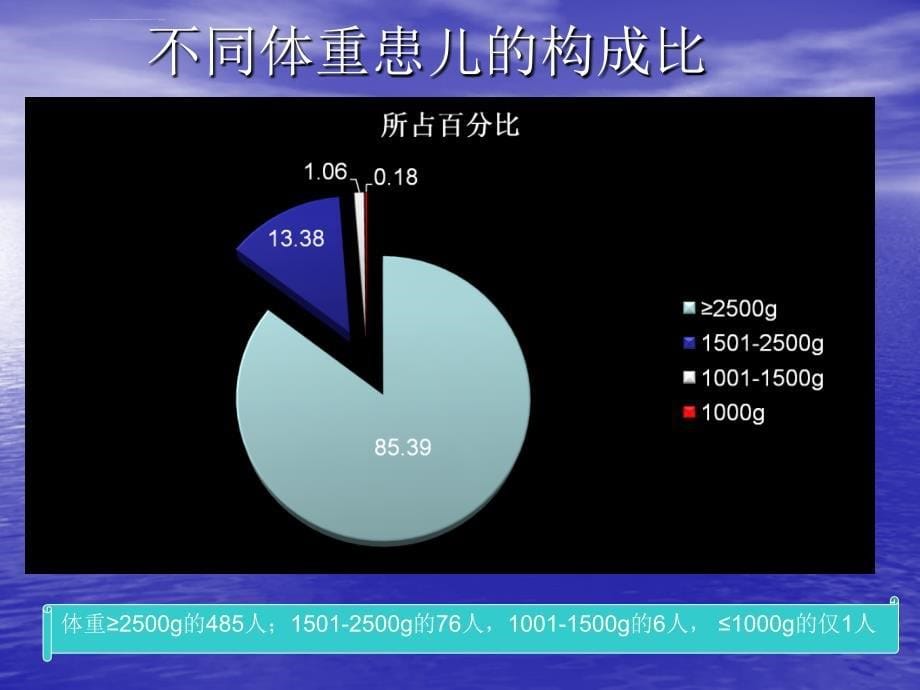 新生儿上半年监测总结课件_第5页