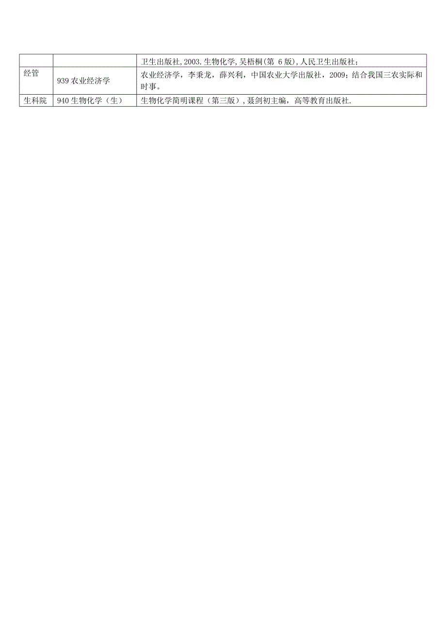 2012年研究生初试参考书目及考试范围_第3页