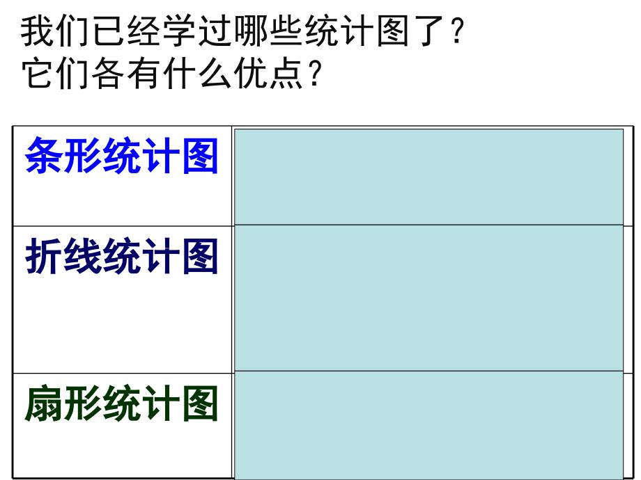 选择合适的统计图p7_第2页