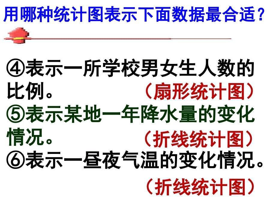 选择合适的统计图p7_第5页