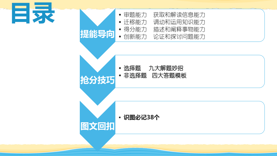 2016年-高考地理-三轮复习：-回扣基础-提能抢分_第2页