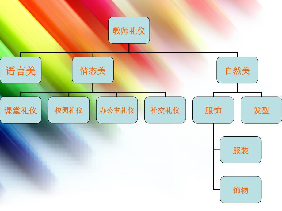 教师礼仪课件_第3页