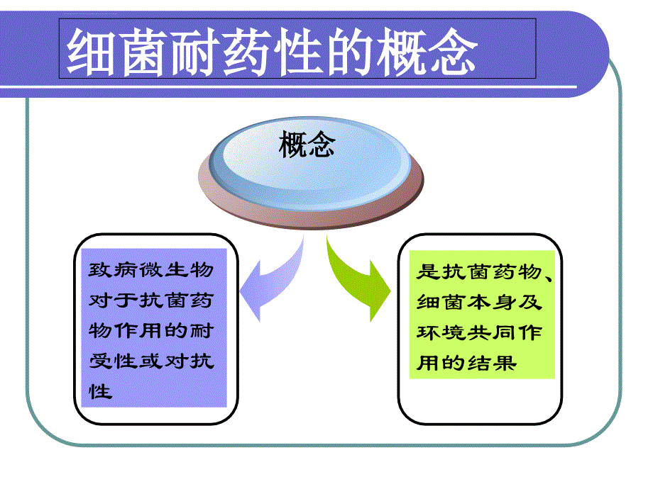 微生物检验在儿科临床的应用课件_第3页