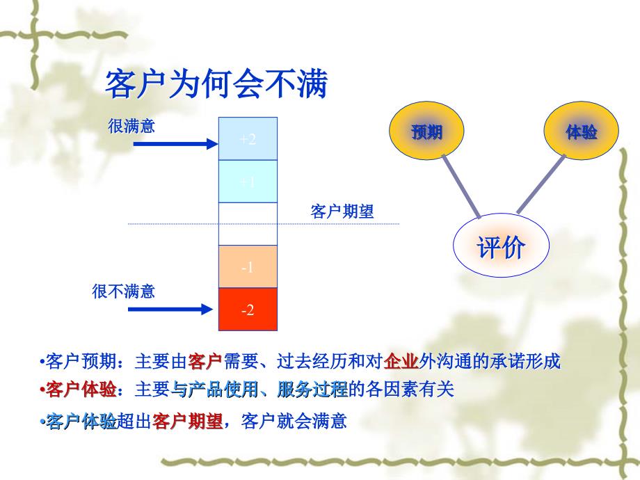 客户关系管理处理客户投诉课件_第4页