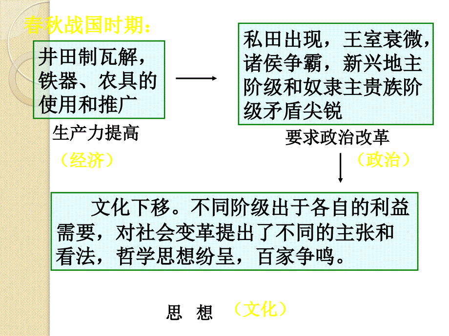 政治：1.3.1《真正的哲学都是自己时代的精神上的精华》课件(人教版)_第3页