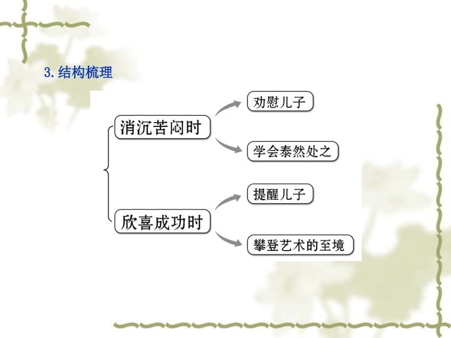 傅雷家书两则课件_1_第5页