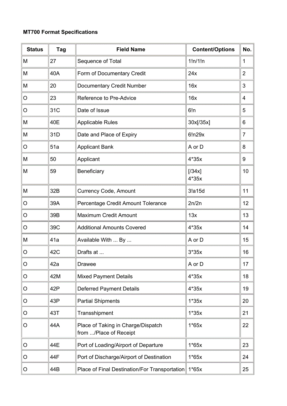 MT700格式解读_第1页