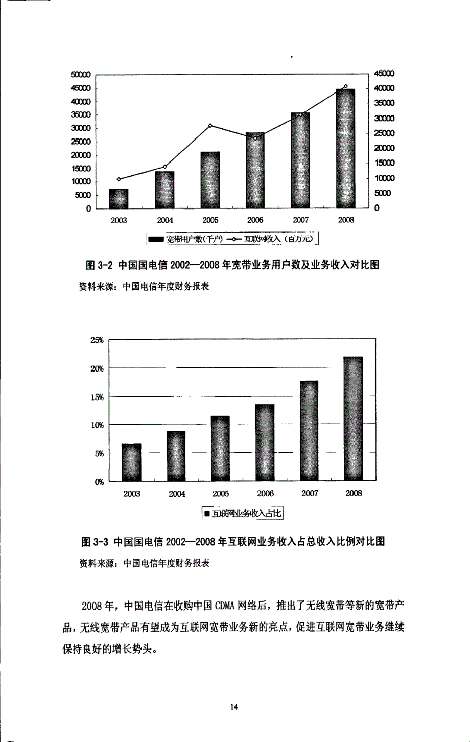 CHINATELECOM114号码百事通商业模式与发展策略_第4页