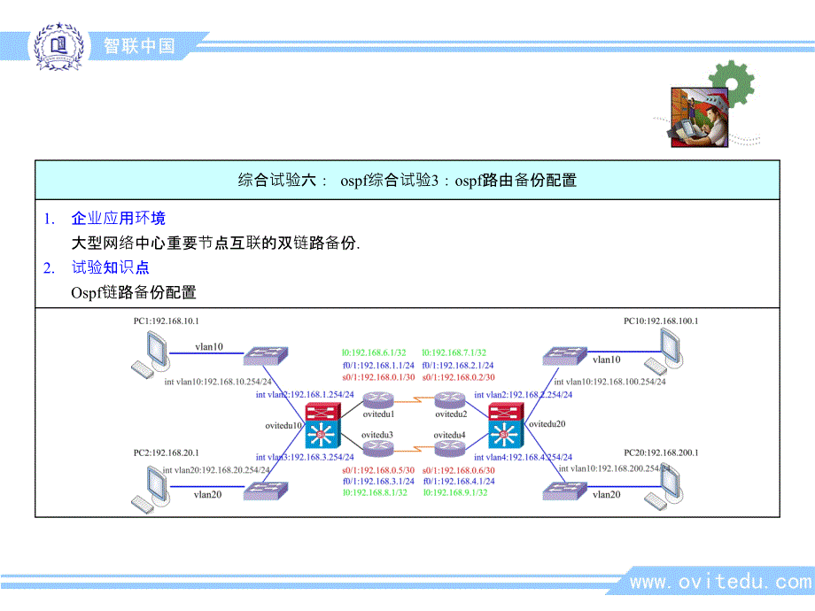 08-路由操作-ospf路由备份_第1页