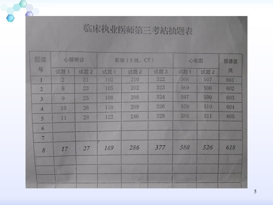 执业医师技能考试考前冲刺培训课件_第5页