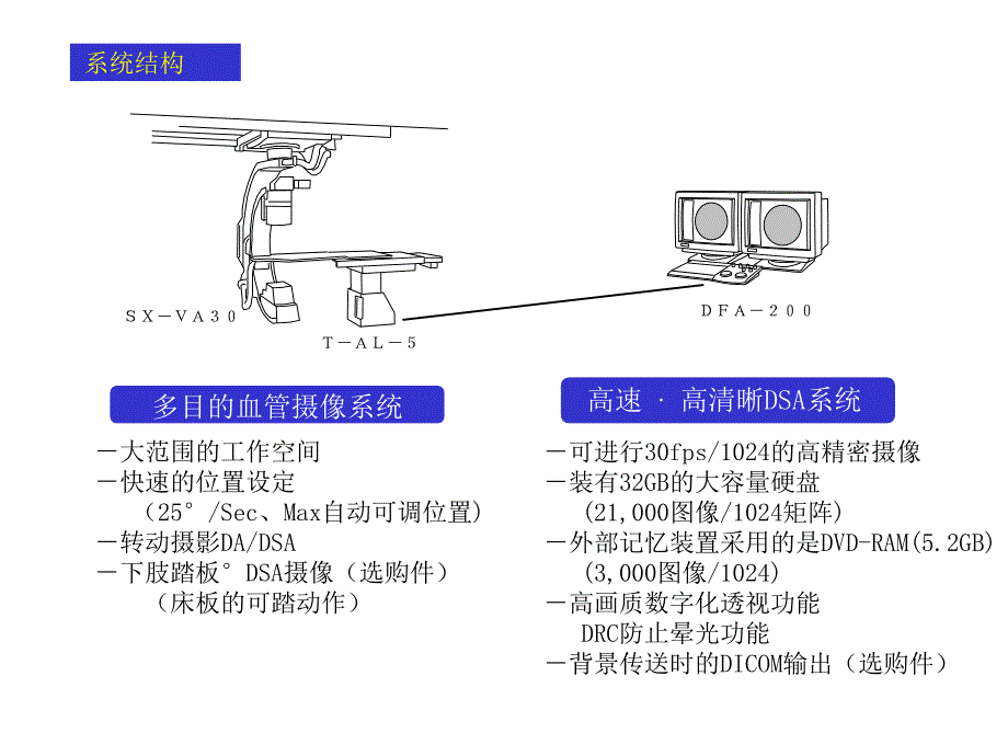 数字处理技术架构课件_第4页