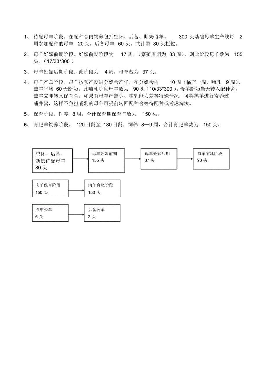 规模化羊场生产管理手册(框架)_第5页