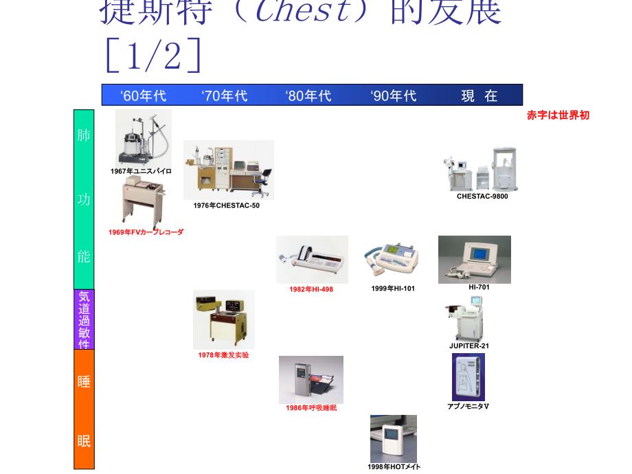 肺功能学习课件_第2页