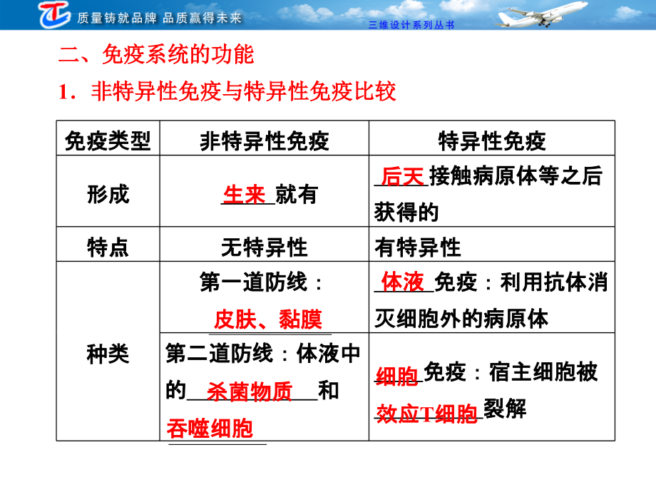 免疫调节课件_1(2)_第3页