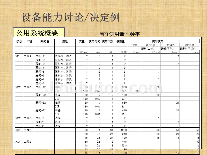 制药水系统验证技术课件_第4页