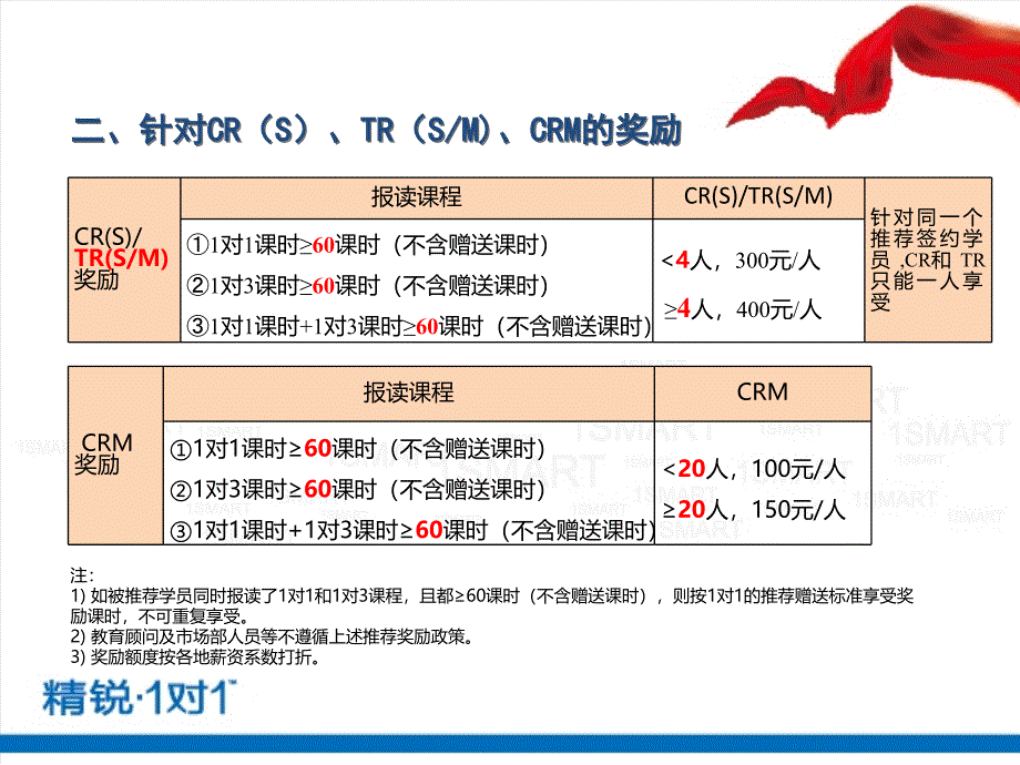 推荐政策与老学员奖学金政策_第3页