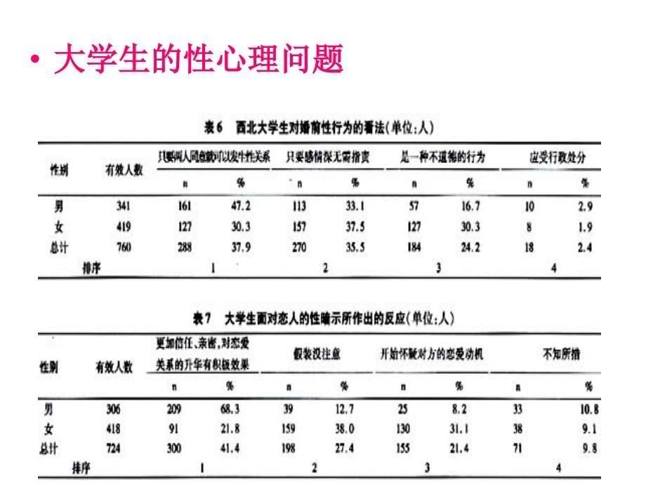 大学生恋爱心理课件_第5页