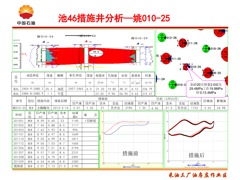 2014年一季度措施效果分析_第3页