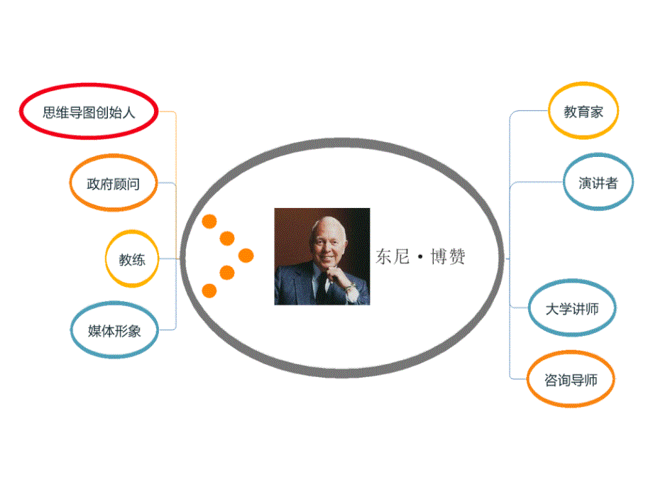 思维导图在护理中的应用课件_第4页