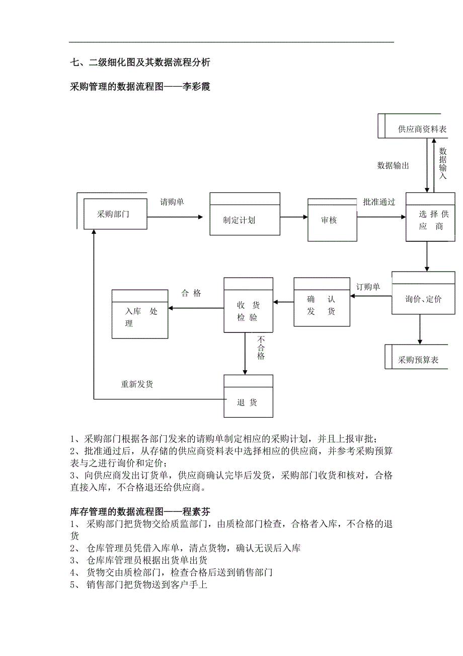 企业商品销售管理信息系统毕业论文_第4页