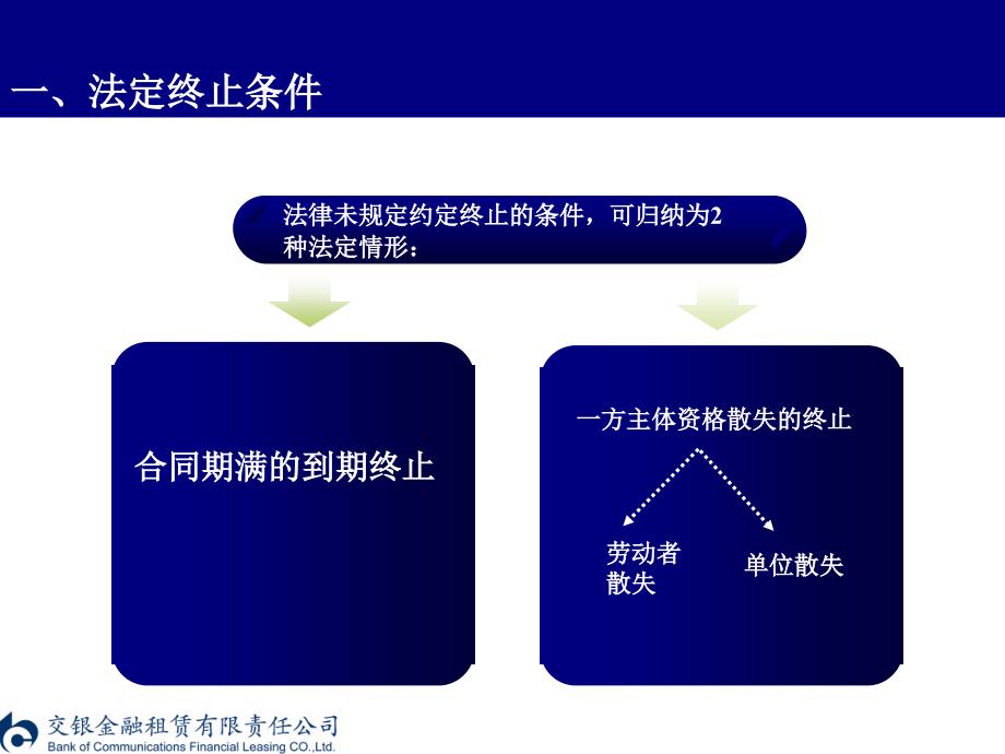 2010.12.28劳动合同关系实务_第4页