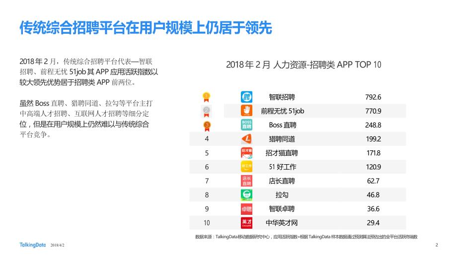 TalkingData：招聘类APP用户人群洞察报告_第2页