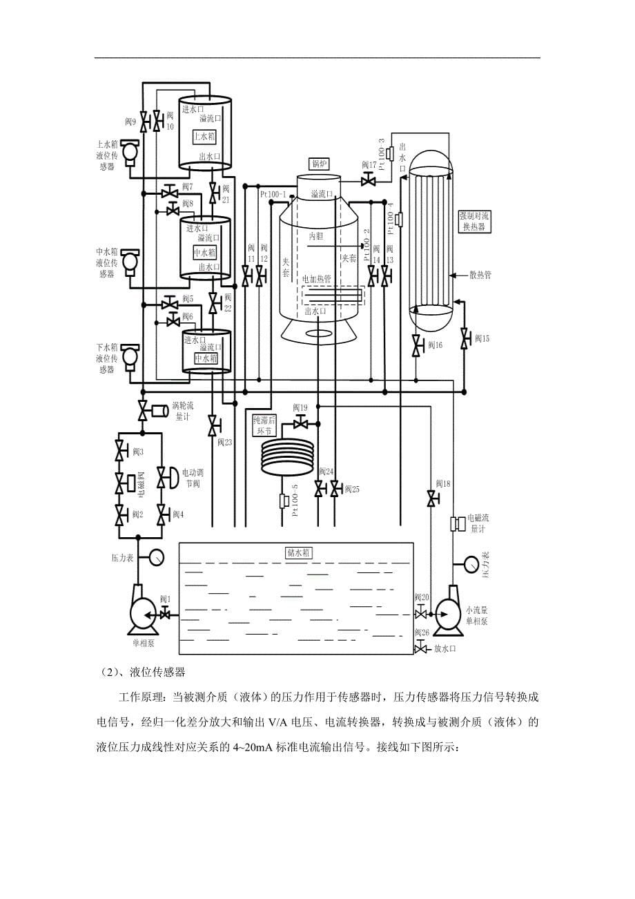 可编程控制器应用--水箱液位和水流量品级控制plc系统设计(doc毕设论文)_第5页