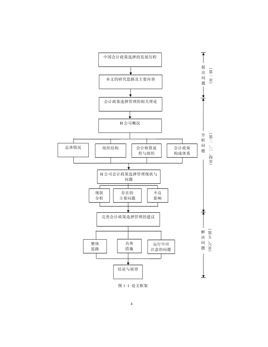 H公司会计政策选择管理研究_第4页