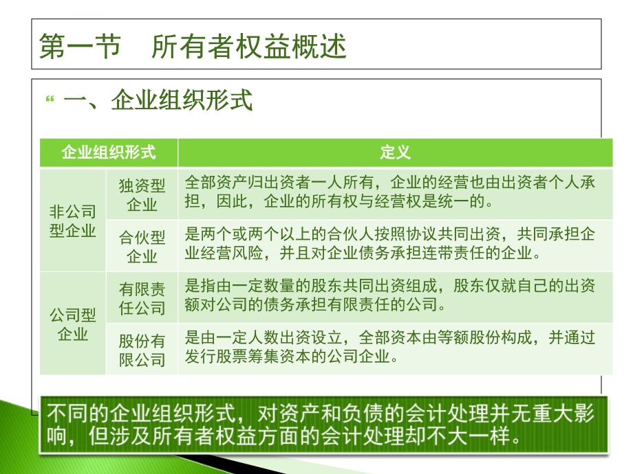 中级财务会计第十一章（另有章节可供下载）课件_第3页