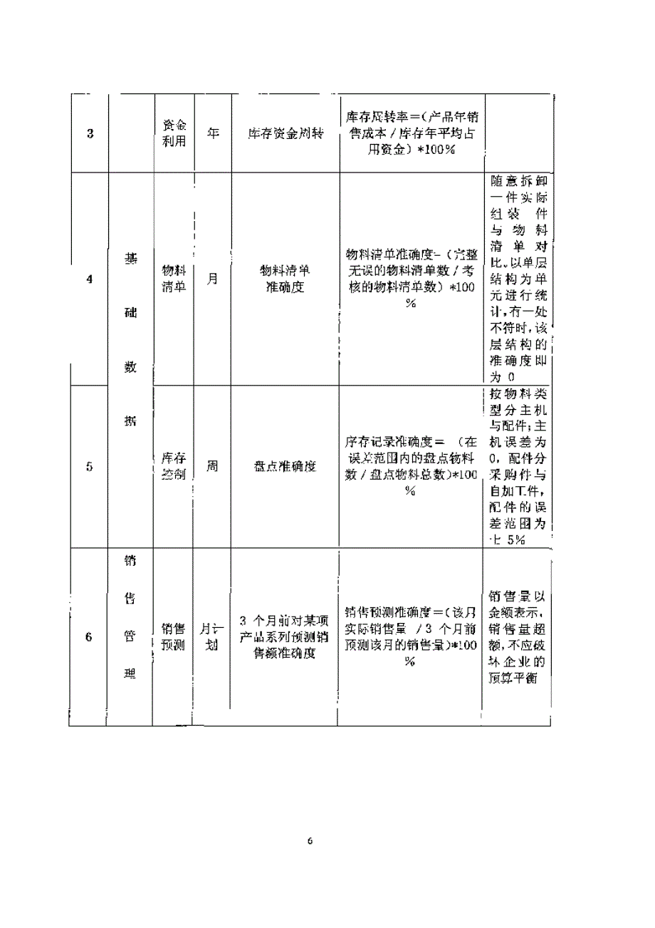 上柴公司ERP系统的内化_第3页