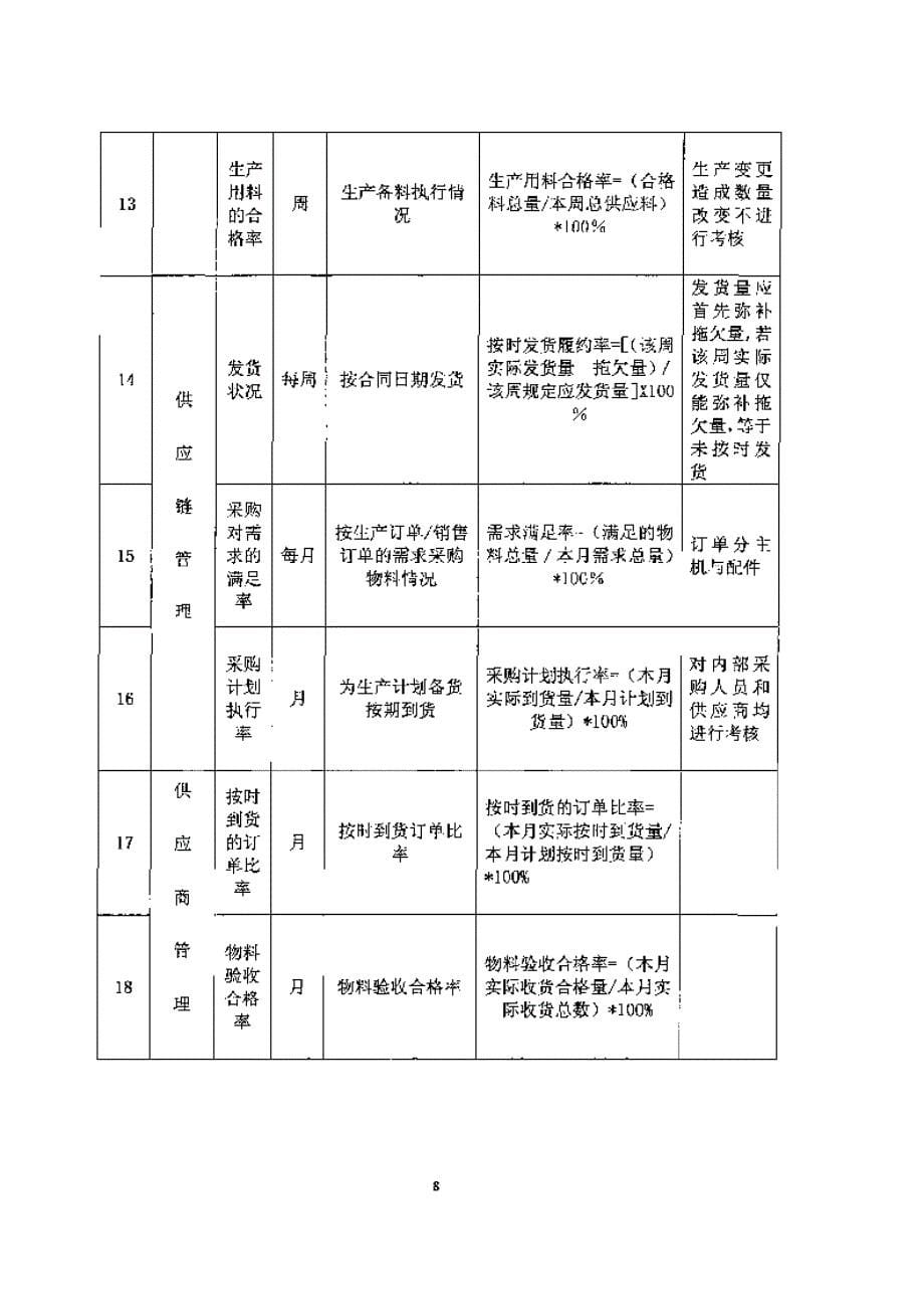 上柴公司ERP系统的内化_第5页