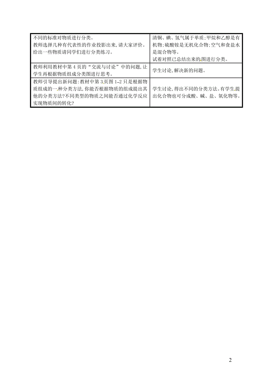 苏教版高中化学必1教学备课参考_第4页