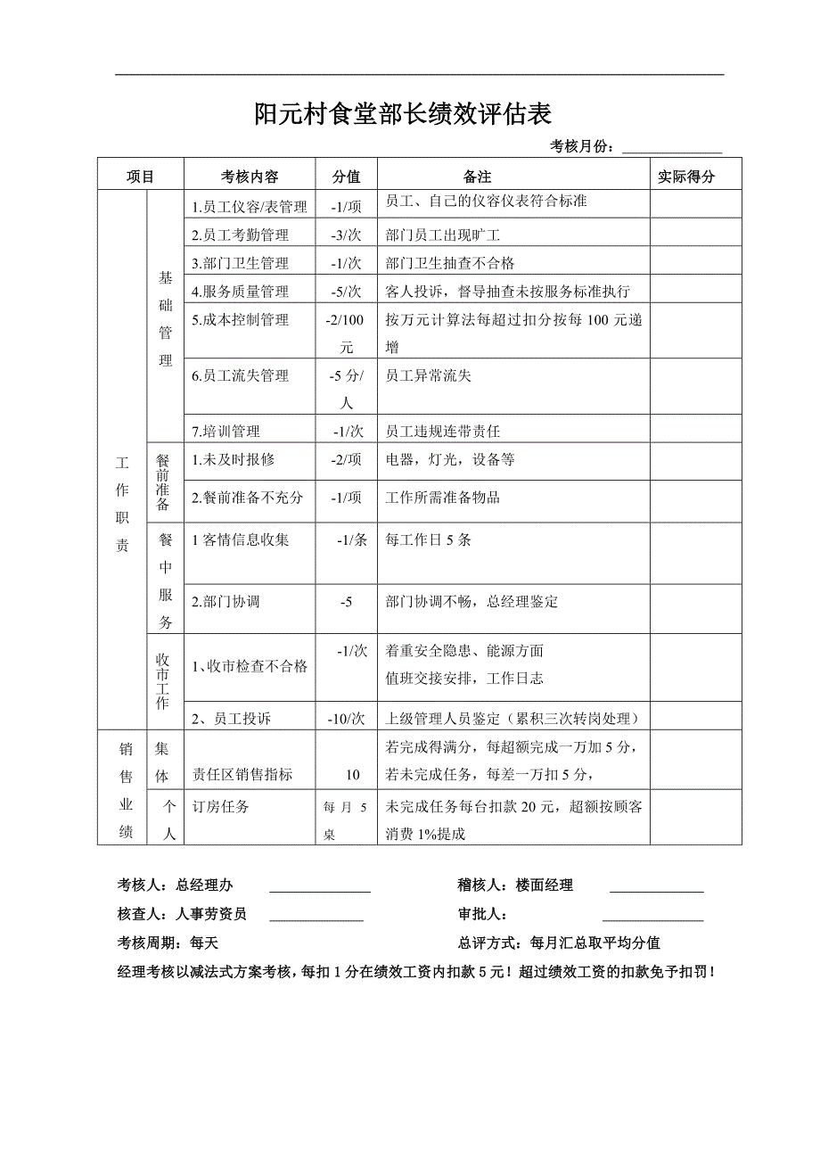 餐饮基层员工绩效考核(1)_第1页