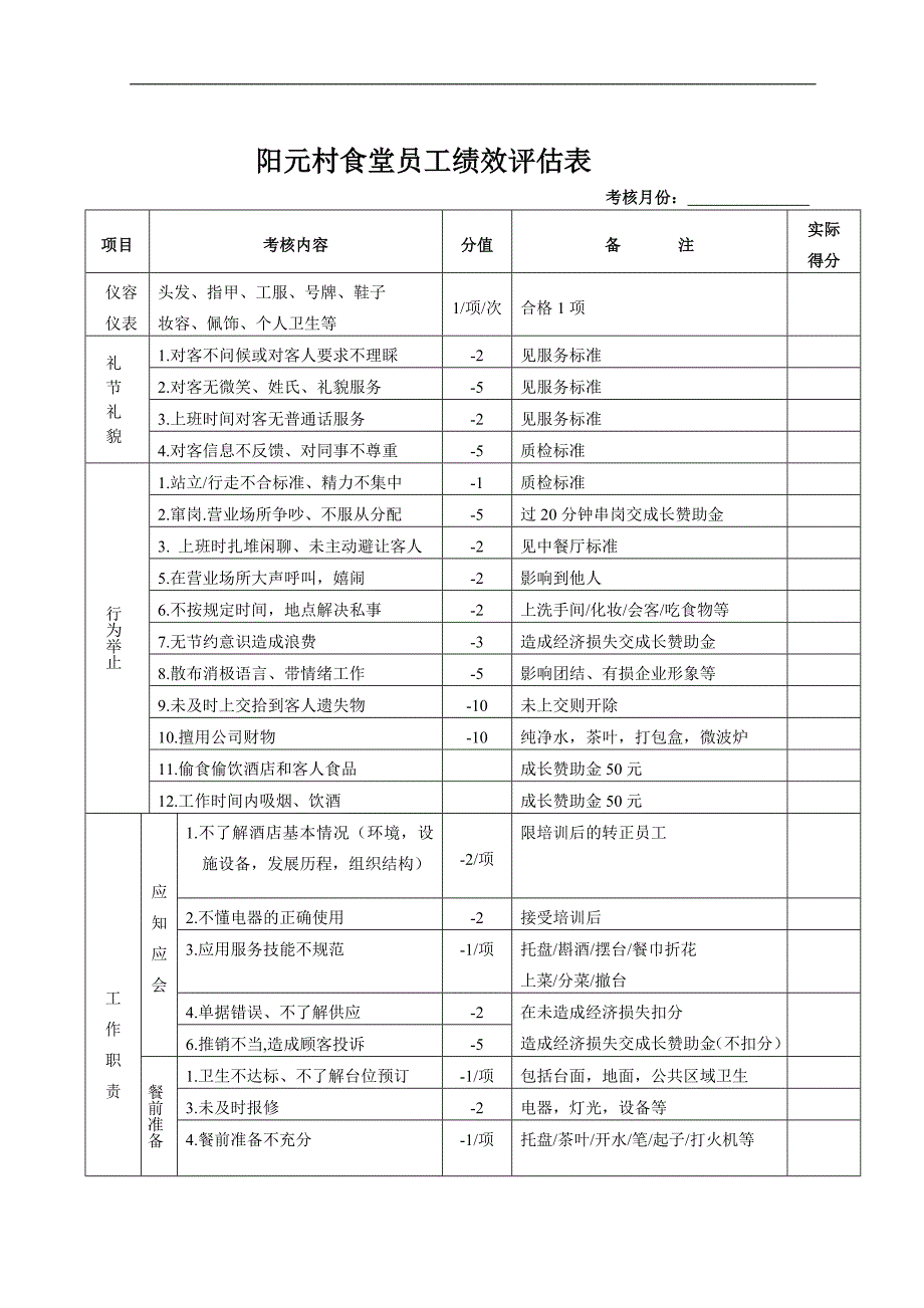 餐饮基层员工绩效考核(1)_第2页