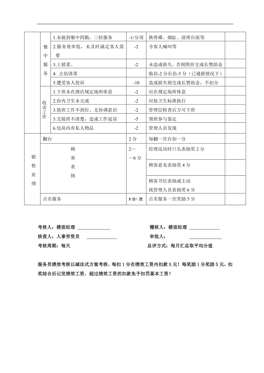 餐饮基层员工绩效考核(1)_第3页