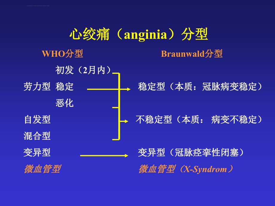 正确诊断和治疗_第3页