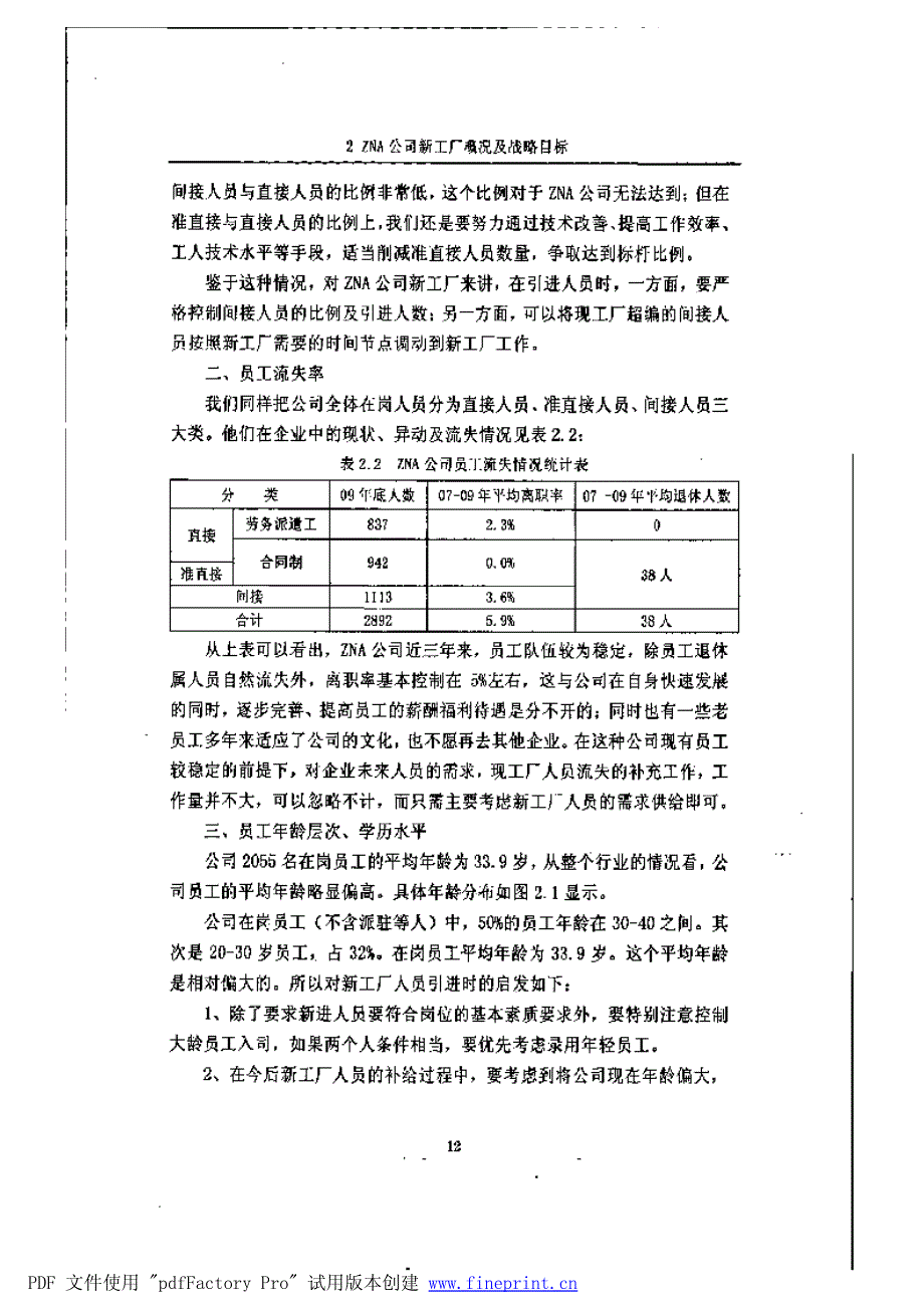 ZNA公司新工厂人力资源规划1_第4页