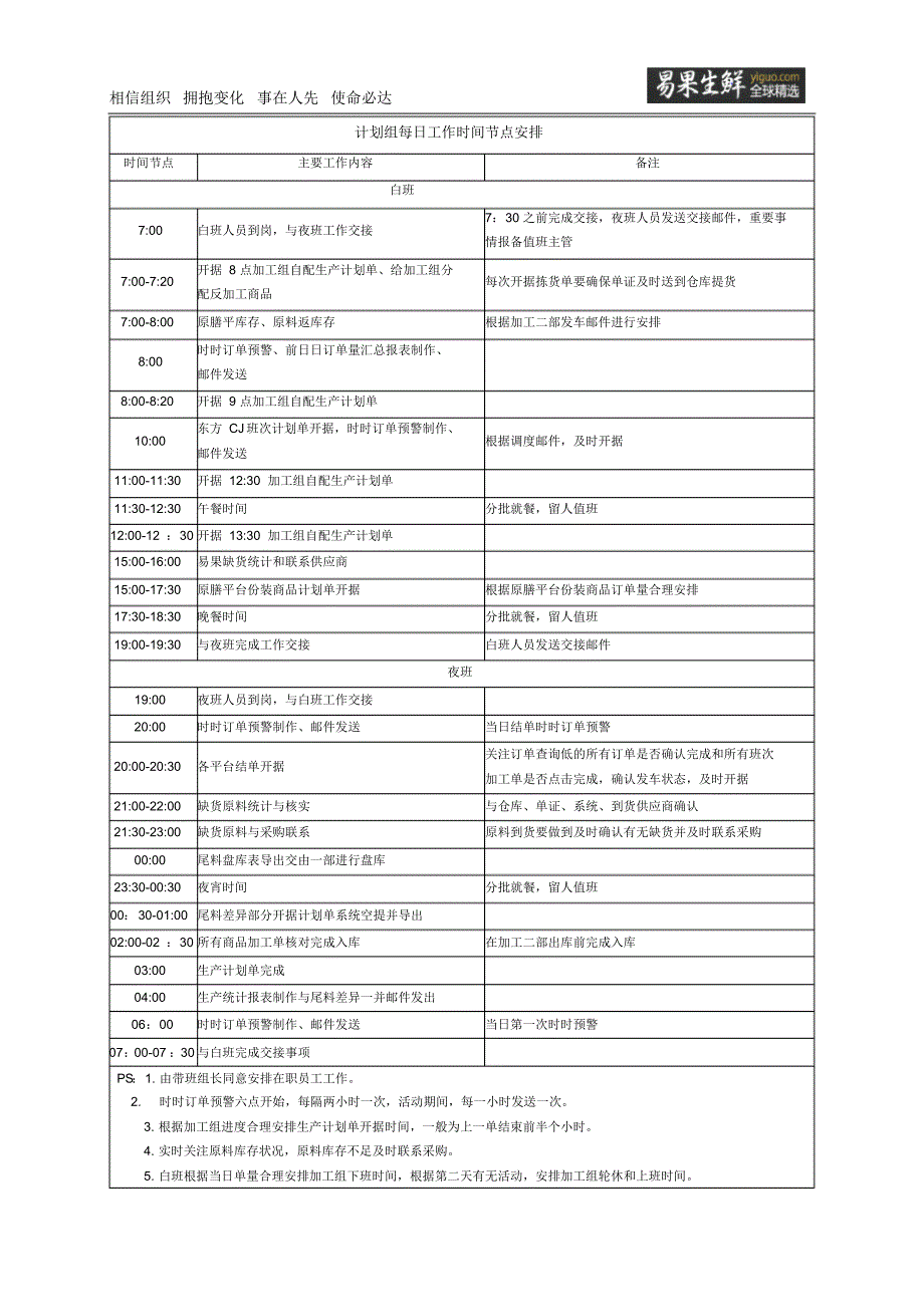 计划组工作流程及日常行为规范_第2页