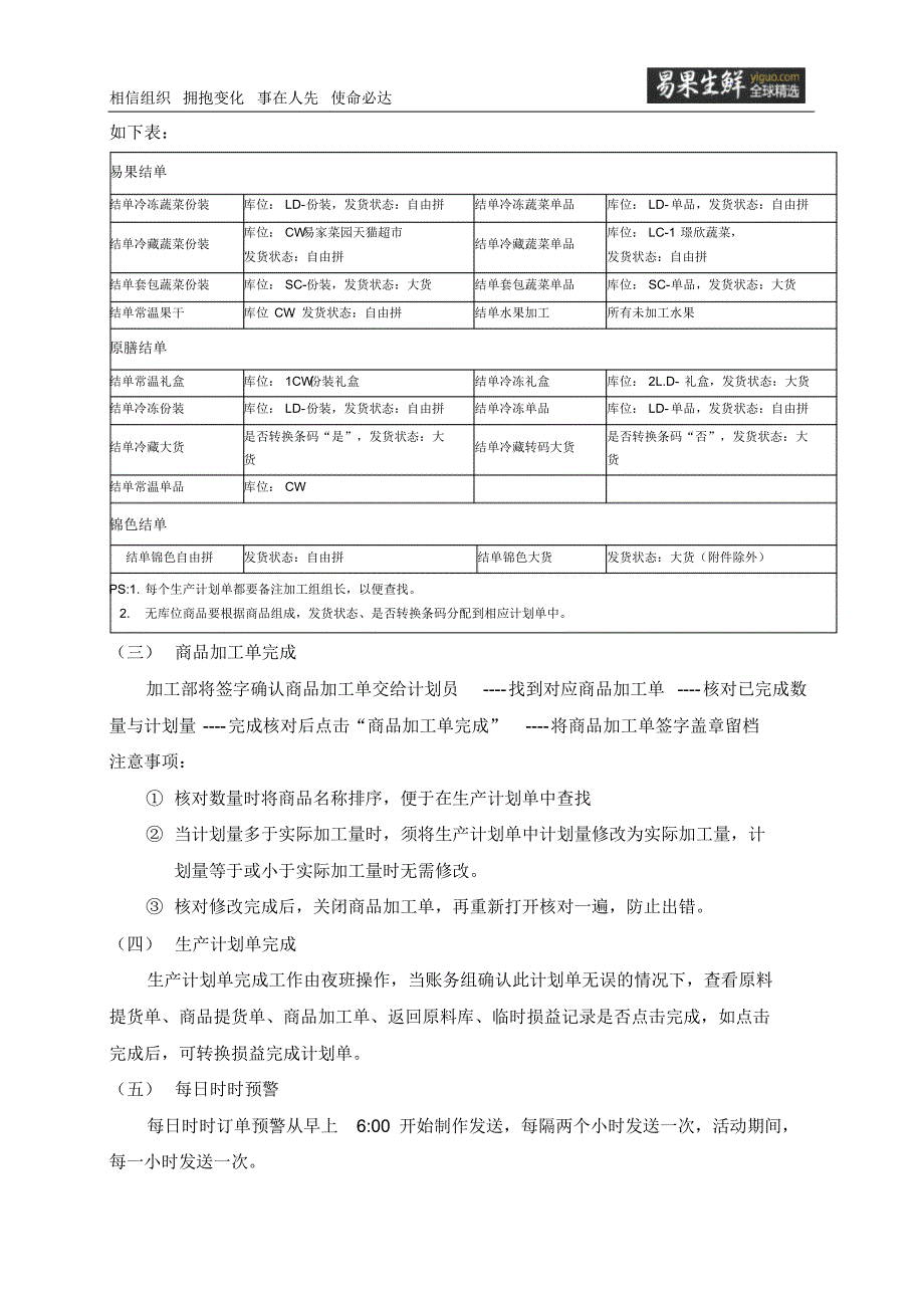 计划组工作流程及日常行为规范_第4页