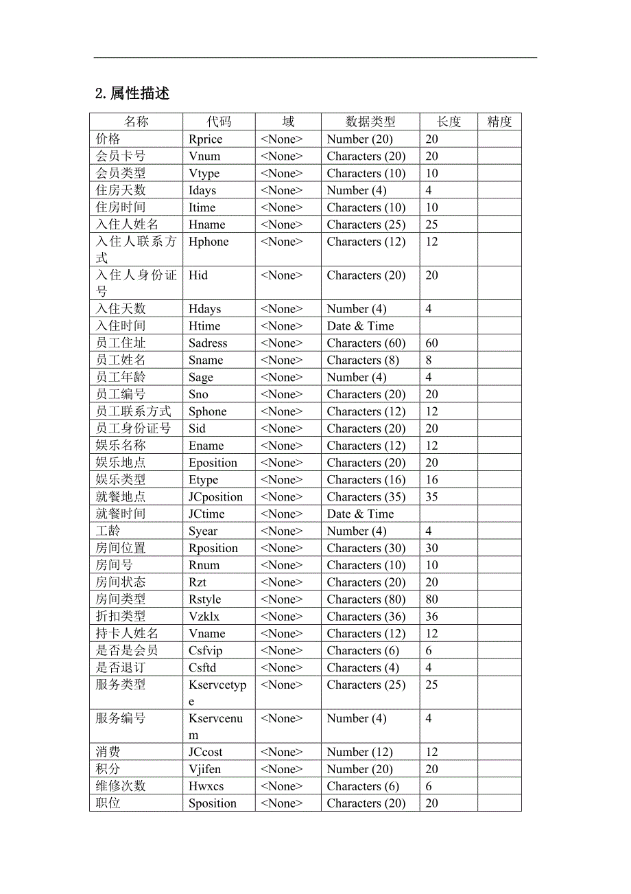 基于数据库的酒店管理系统课程设计_第4页