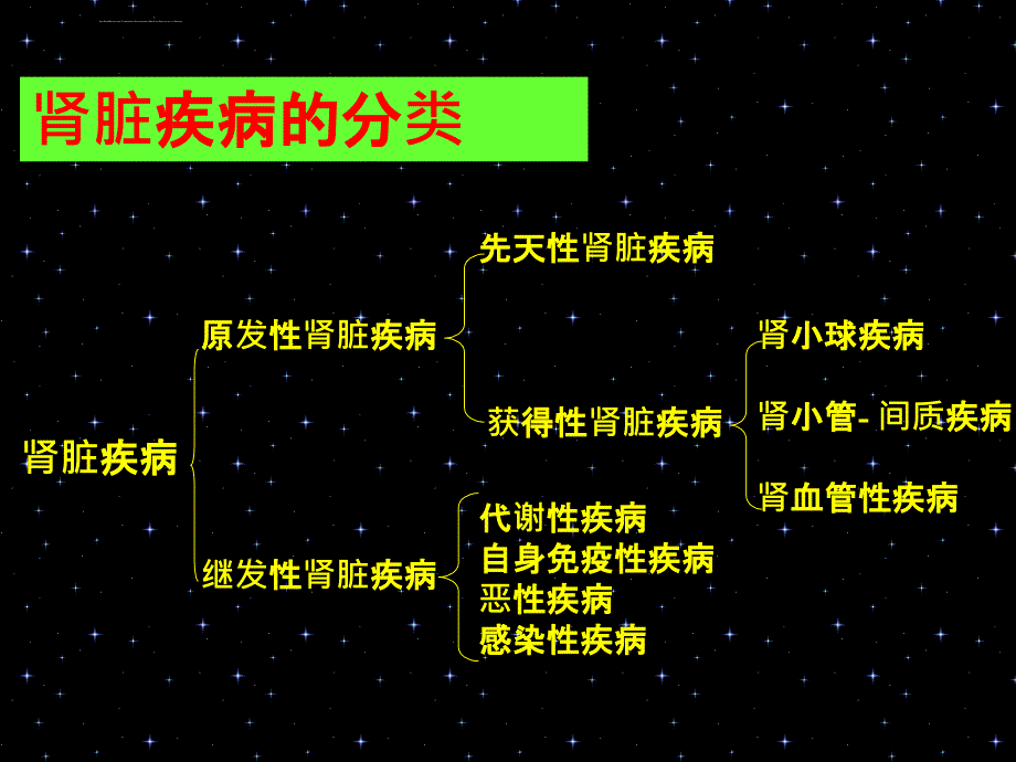 肾脏病临床诊断思路与技巧课件_第3页