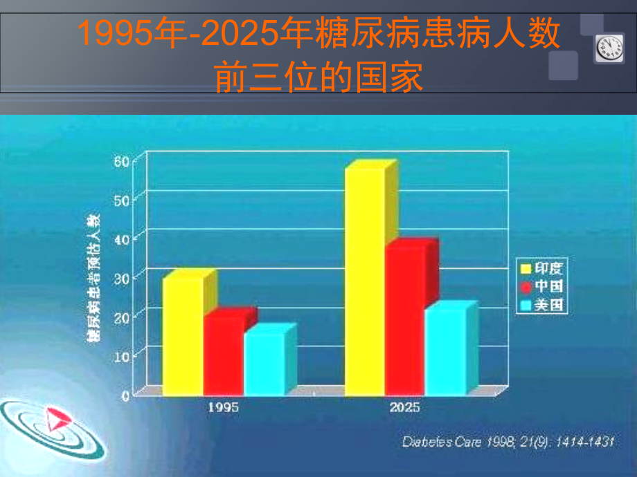 糖尿病课件课件_1_第4页